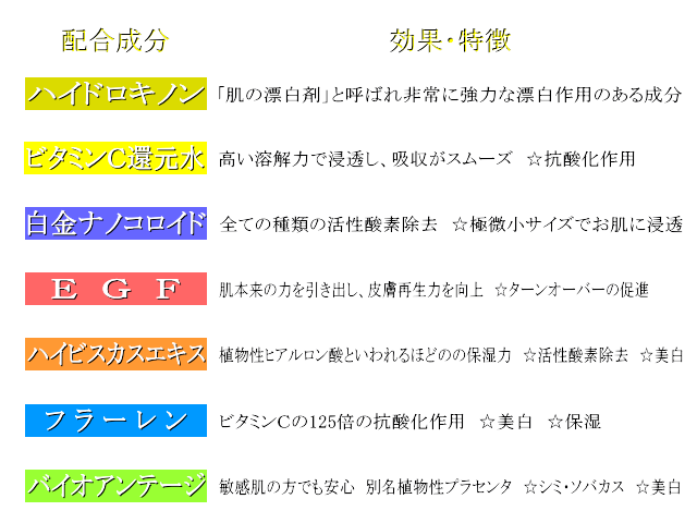 あいはだ　効果・特徴